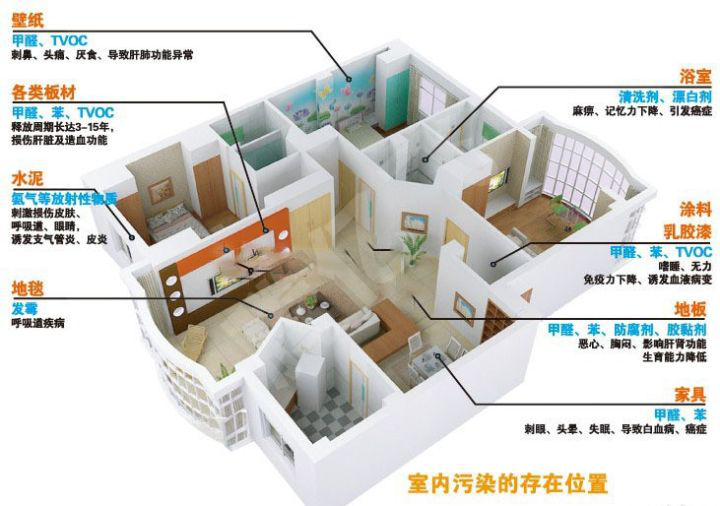 除甲醛_甲醛治理_室内空气净化_腾亿飞科技